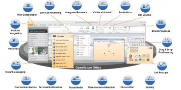 OpenScape Business V2 / V3 OpenDirectory Connector