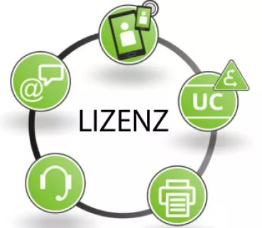 OpenScape Business Reduzierung von TDM-User Lizenzen pro TDM-User