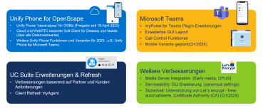 Preview: OpenScape Business myPortal Outlook Ansicht