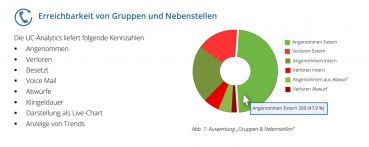 Preview: Aurenz UC-Analytics (Flex-Lizenz) zur Miete