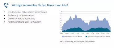 Aurenz UC-Analytics (Flex-Lizenz) zur Miete