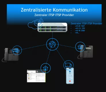 OpenScape Business S Cloud Ready