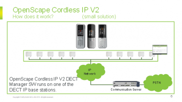 Preview: Unify BSIP2