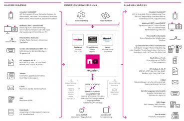 Preview: novabox X150
