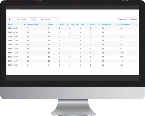 Monitoring und Reporting