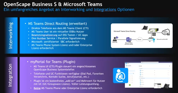 OpenScape Business S Cloud Ready