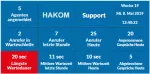 Call-Center aus der HAKOM-Cloud PPL (monatliche Kosten)